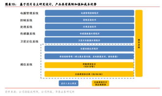 研發壁壘型企業 M2M 產業發力在即與網絡信息安全軟件開發